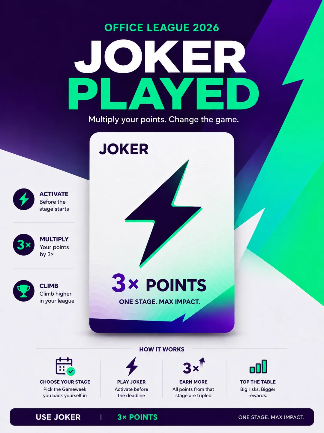 Joker — 3× points